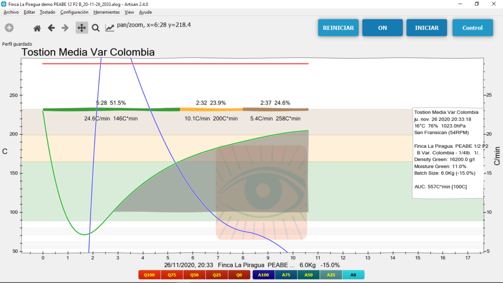 Registrar la curva de tostión de café tiene beneficios. Consistencia y mejores tostiones, ahorro de tiempo y un incremento en la calidad.